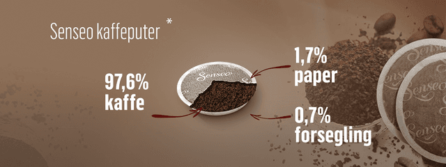 Senseo-kaffeputer